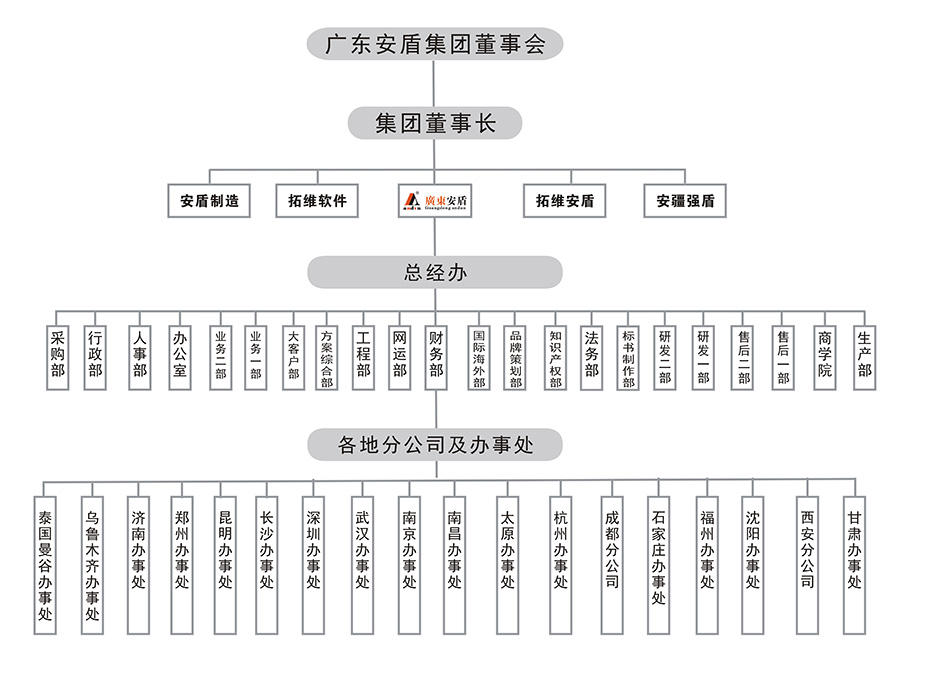 2018企業(yè)組織機構(gòu)圖.JPG